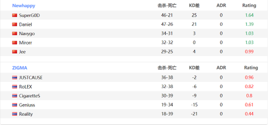 王者荣耀S40赛季打野攻略全面解析