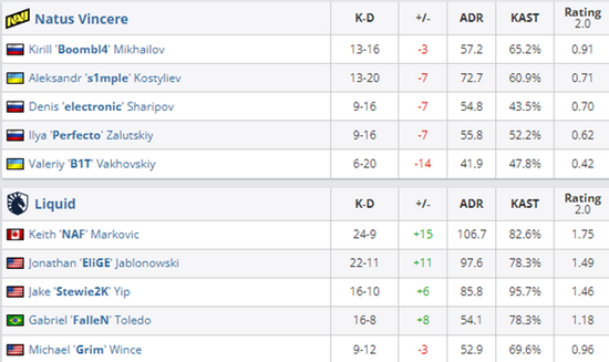 第36赛季竞技比赛重磅改版全解析
