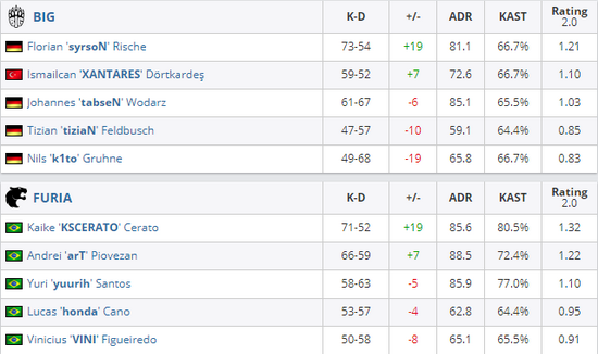 无畏契约日落之城地图关卡详细解析