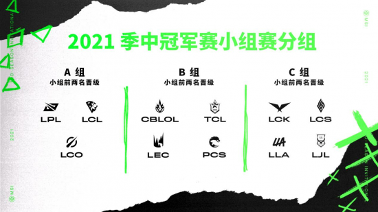 S15战力分析揭晓 BLG与Fly并列第五