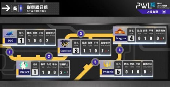 绿盟科技梅花K战队在CCF智能汽车大赛中夺冠